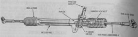 CUT SECTION: RACK AND PINION STEERING GEARS Model 112