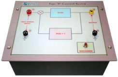 Analog simulation of Type – 0, Type – 1 & Type 2 Systems Model PCT 003