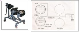 Drum Brake System Model AM504