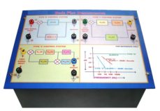 Stability Analysis of Linear Systems: Bode – Plot Demonstrator Model PCT 050