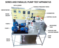 Series & Parallel Pump Test Apparatus MODEL FM 12