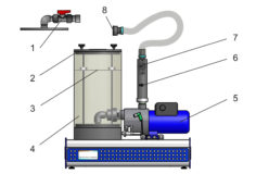 Turbine Pump Base Unit Model TH 105