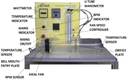 AXIAL & CENTRIFUGAL FLOW FAN DEMONSTRATION UNIT Model FM 86