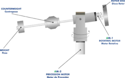 Gyroscope Model MT 116