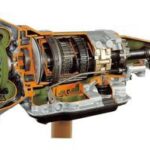 Automotive Transmission System Model AM 053