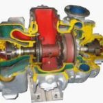 Automotive Turbocharger Model AM 094