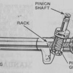 CUT SECTION: RACK AND PINION STEERING GEARS Model 112