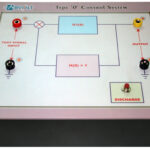 Analog simulation of Type – 0, Type – 1 & Type 2 Systems Model PCT 003