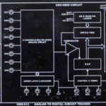 Analog to Digital Converter Trainer Model ETR 044