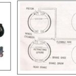 Drum Brake System Model AM504
