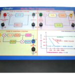 Bode – Plot Demonstrator Model PCT 007