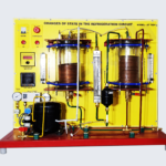 Changes of State in Refrigeration Cycle Model RAC 043