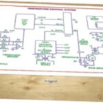 Control System & Analyses Trainer Model PCT 009