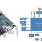 Audio – Image – Video Kit TMS 320C6748 Model TCM 021