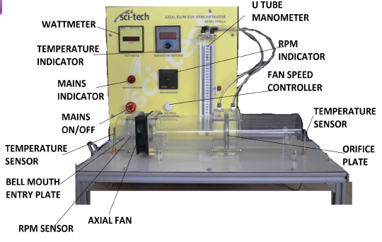 Two Stage Axial Flow Fan Demonstration Unit Model GFM 42