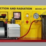 Heat Transfer by Convection & Radiation Model TH 104