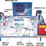 Automotive Instrument Panel Trainer Model AM 027