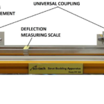 Strut Buckling Apparatus Model MT 060