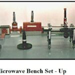 MICROWAVE TEST BENCH Model TCM 013 Series