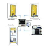 Distributed Control System Trainer Model PCT 015