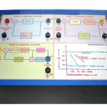 Electrical Linear Drive Training Kit Model PCT 017