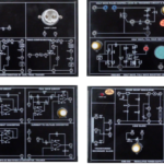 Power Electronics Trainer Kits: Diodes/SCRs Model ETR 036 SERIES