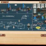 Temperature Measurement Trainer Model PCT 058 using RTD (PT-100)
