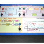 Stability Analysis of Linear Systems: Bode - Plot Demonstrator Model PCT 050