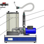 Turbine Pump Base Unit Model TH 105